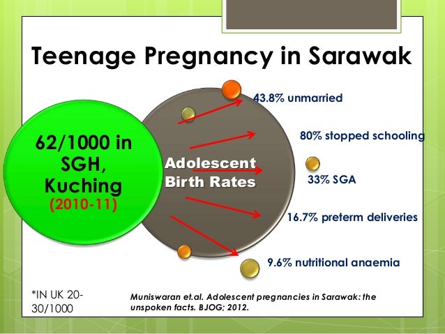 teen-age-pregnancy-statistics