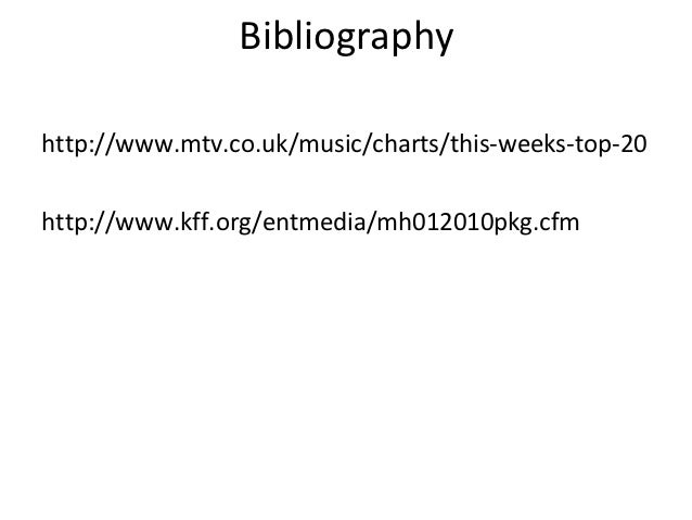 Mtv Co Uk Charts