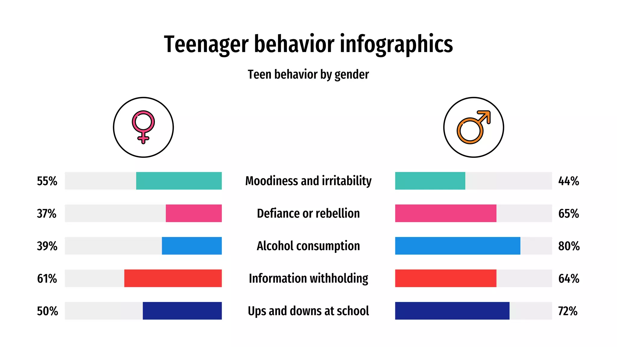 Teenager Behavior Infographics by Slidesgo.pptx | Free Download