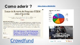 Como aderir ? Vídeo Roteiro INSCRIÇÃO
Crowdfund
CH= 26h Alunos + 24h Professores
Equipe = 06 alunos representantes +
24 alunos de suporte + 1 Profentor
 