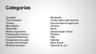 Categorias
Campeão
Vice Campeão
Terceiro
Mais Rápido
Mata-Mata
Melhor engenharia
Participação feminina
Funding & Marketing
Pensamento Inovador
Desafio sob Pressão
Momento semana
Identidade
Colaboração Internacional
Esportividade Excepcional
Iniciante
Stand
Apresentação Verbal
Portifolio
P&D
WebSite
Mídia Social
Especial do Juri
 