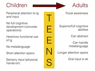 Children                                    Adults
Peripheral attention to lg             Focal awereness
and input

No fu...