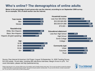 <ul><li>Teen Content Creators </li></ul><ul><li>Shown at “The Power of Youth Voice: </li></ul><ul><li>What Kids Learn When...
