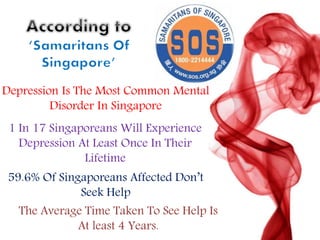 Depression Is The Most Common Mental
Disorder In Singapore
The Average Time Taken To See Help Is
At least 4 Years.
59.6% Of Singaporeans Affected Don’t
Seek Help
1 In 17 Singaporeans Will Experience
Depression At Least Once In Their
Lifetime
 