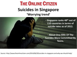 Suicides in Singapore
‘Worrying trend’
- Singapore ranks 48th out of
110 countries in terms of
suicide rates as of 2012.
- About One-fifth Of The
Suicides Were Committed By
Teens.
Source: http://www.theonlinecitizen.com/2014/06/20/suicides-in-singapore-and-why-we-should-help/
 