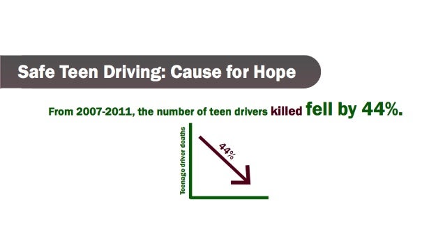 Porn kareena teen driver stay safe isolate teens