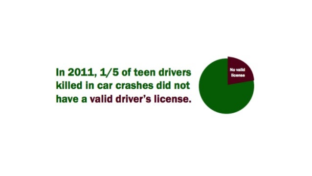 Teen Driver Stay Safe 52