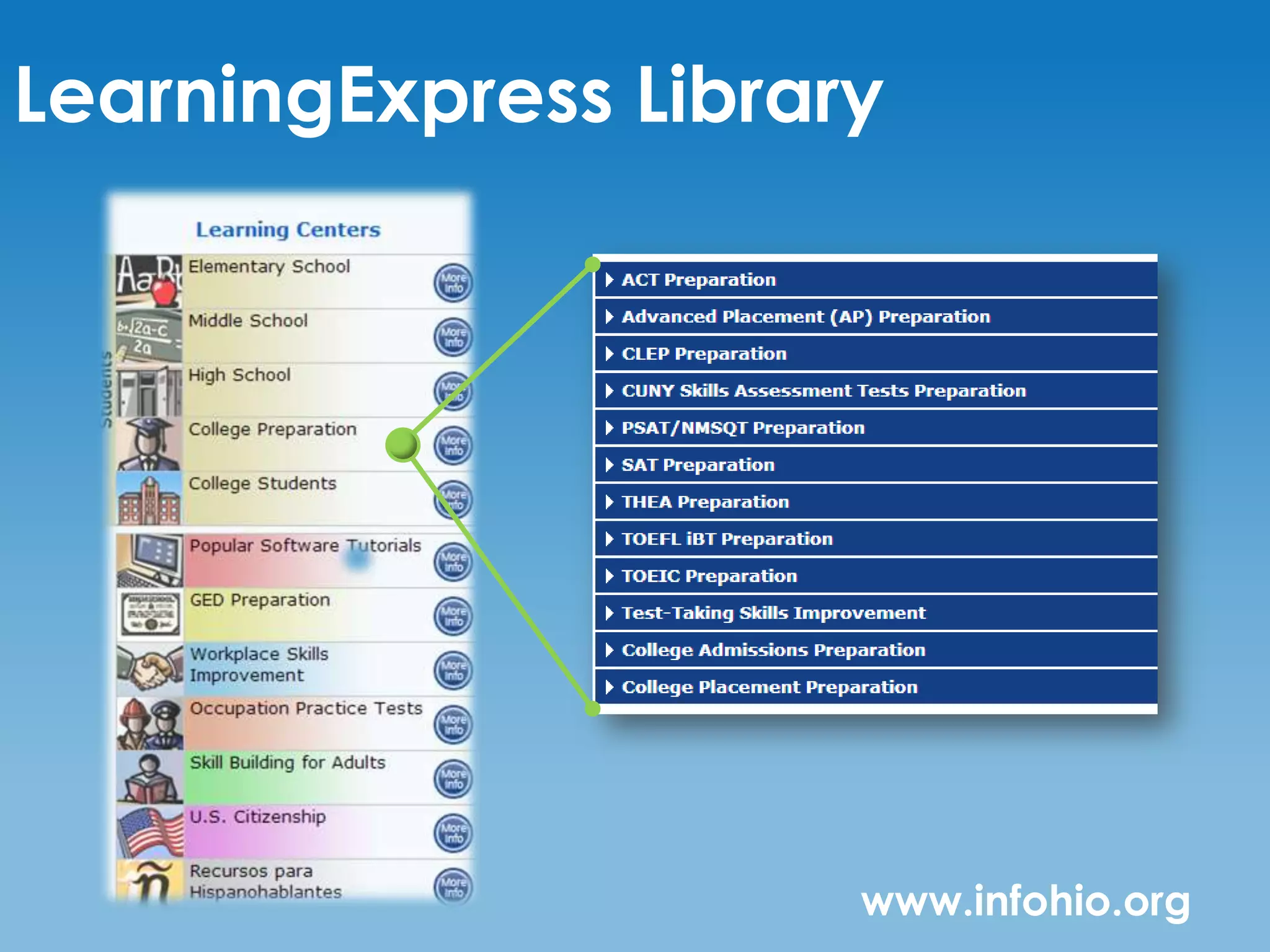 LearningExpress Library




                      www.infohio.org
 