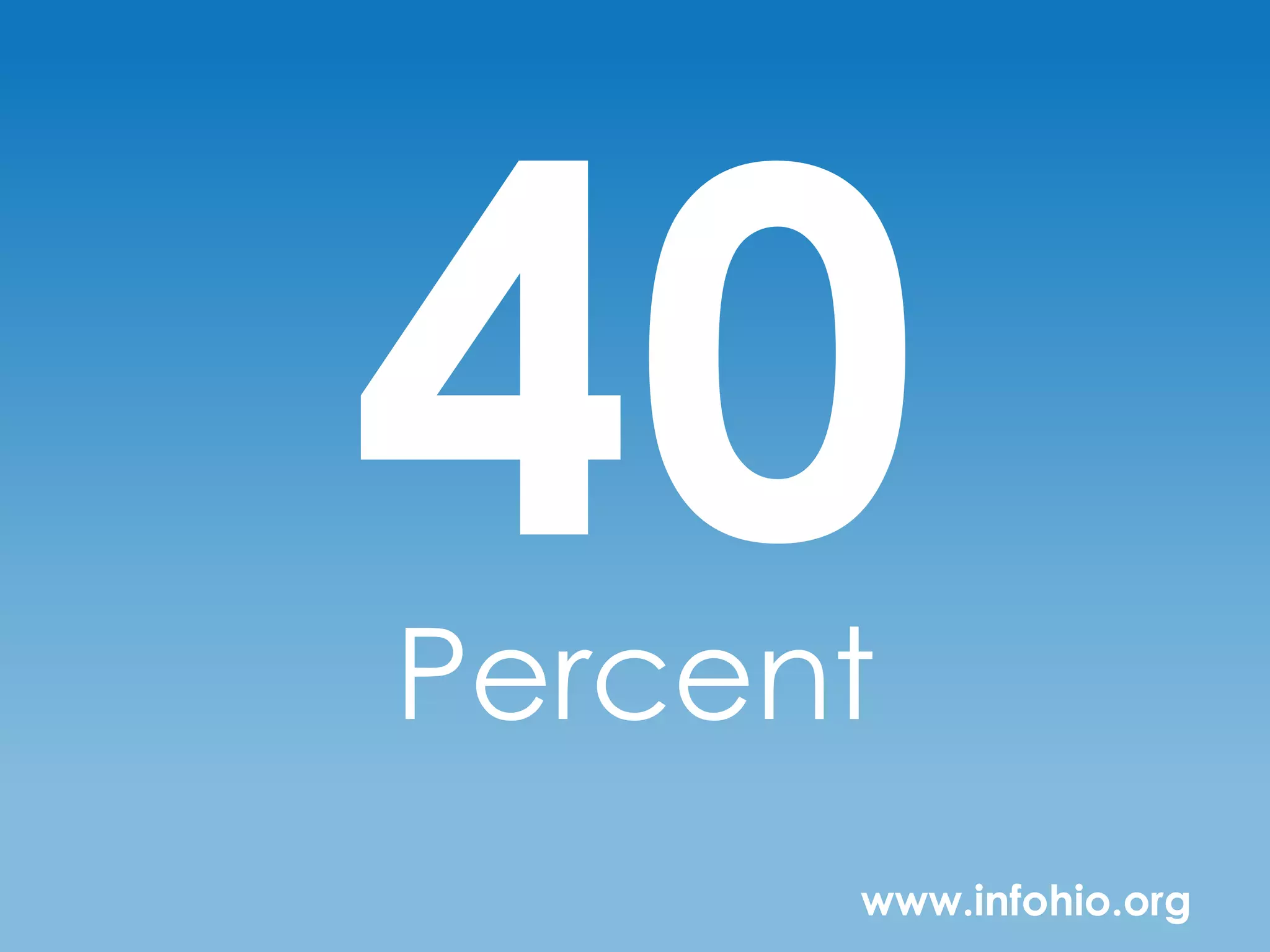 Percent
      www.infohio.org
 