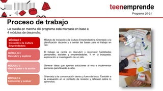 Programa 20-21
Proceso de trabajo
MÓDULO 1
Iniciación a la Cultura
Emprendedora
MÓDULO 2
Descubrir y explorar
MÓDULO 3
Idear y pasar a la acción
El trabajo se centra en descubrir y reconocer habilidades
personales, sociales y emprendedoras. Y en la búsqueda,
exploración e investigación de un reto.
Generar ideas que aporten soluciones al reto e implementar
acciones para llevarlo a cabo.
MÓDULO 4
Comunicar y evaluar
Orientado a la comunicación dentro y fuera del aula. También a
la evaluación en el contexto de revisión y reflexión sobre lo
aprendido.
Módulo de iniciación a la Cultura Emprendedora. Orientado a la
planificación docente y a sentar las bases para el trabajo en
red.
La puesta en marcha del programa está marcada en base a
4 módulos de desarrollo:
 