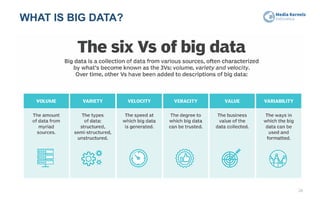 WHAT IS BIG DATA?
26
 