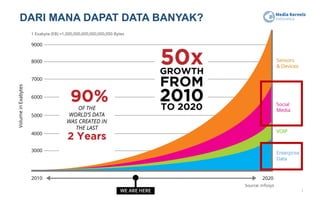 DARI MANA DAPAT DATA BANYAK?
28
 