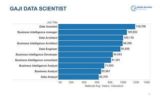 GAJI DATA SCIENTIST
43
 