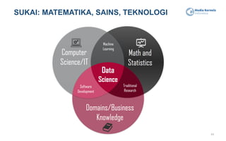 SUKAI: MATEMATIKA, SAINS, TEKNOLOGI
44
 