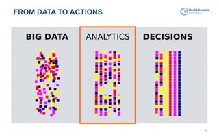 FROM DATA TO ACTIONS
46
 