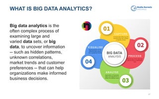 WHAT IS BIG DATA ANALYTICS?
47
Big data analytics is the
often complex process of
examining large and
varied data sets, or big
data, to uncover information
-- such as hidden patterns,
unknown correlations,
market trends and customer
preferences -- that can help
organizations make informed
business decisions.
 