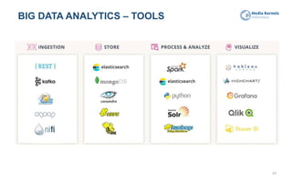 BIG DATA ANALYTICS – TOOLS
49
 