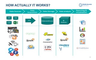HOW ACTUALLY IT WORKS?
50
 
