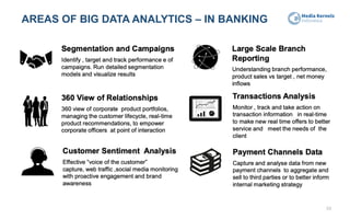 AREAS OF BIG DATA ANALYTICS – IN BANKING
59
 