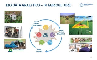 BIG DATA ANALYTICS – IN AGRICULTURE
60
 