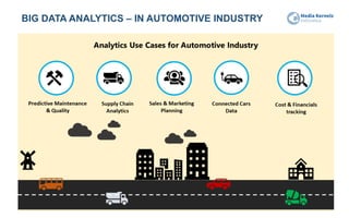 BIG DATA ANALYTICS – IN AUTOMOTIVE INDUSTRY
61
 