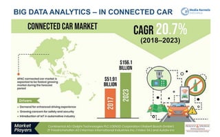 BIG DATA ANALYTICS – IN CONNECTED CAR
62
 