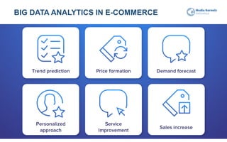 BIG DATA ANALYTICS IN E-COMMERCE
63
 