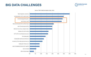 BIG DATA CHALLENGES
66
 