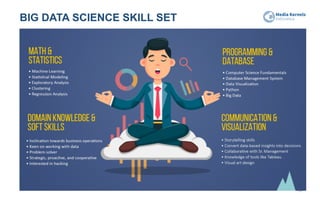 BIG DATA SCIENCE SKILL SET
67
 
