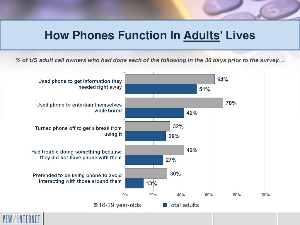 How Phones Function In Adults’