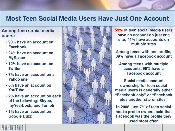 Of Users Most Teens Who 31