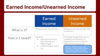 Earned Income/Unearned Income
Interest – checking, savings, loans
Dividends – company profits (stocks)
401k, pension, annuity, inheritance,
Lottery, VA benefits, property income
 
