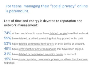 For	
  teens,	
  managing	
  their	
  “social	
  privacy”	
  online	
  
is	
  paramount.	
  
Lots	
  of	
  )me	
  and	
  energy	
  is	
  devoted	
  to	
  reputa)on	
  and	
  
network	
  management:	
  	
  
74% of teen social media users have deleted people from their network.
59% have deleted or edited something that they posted in the past.
53% have deleted comments from others on their profile or account.
45% have removed their name from photos that have been tagged.
31% have deleted or deactivated an entire profile or account.
19% have posted updates, comments, photos, or videos that they later
regretted.

 