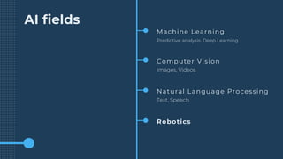 AI fields
Machine Learning
Predictive analysis, Deep Learning
Computer Vision
Images, Videos
Natural Language Processing
Text, Speech
Robotics
 