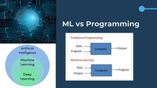 ML vs Programming
 