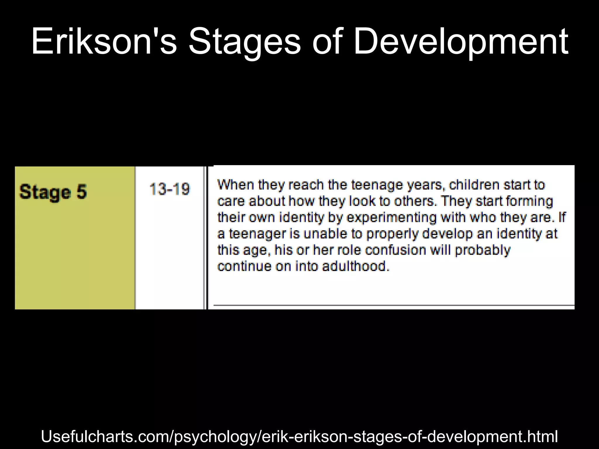 Erikson's Stages of Development




Usefulcharts.com/psychology/erik-erikson-stages-of-development.html
 