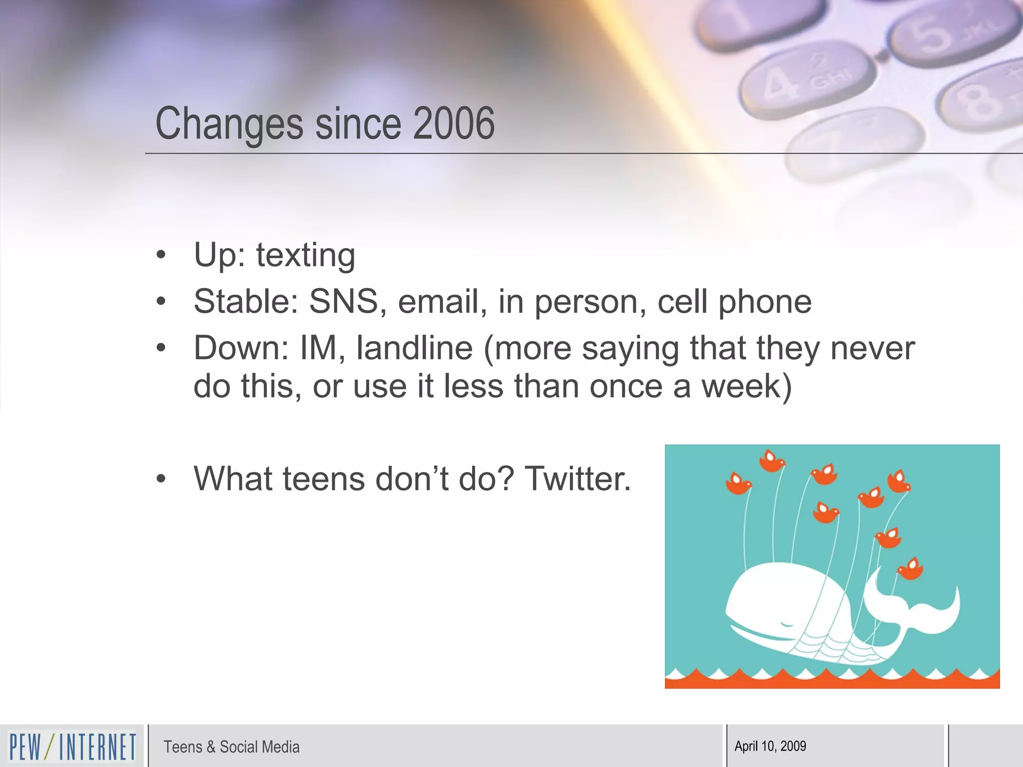 Changes since 2006 Up: texting Stable: SNS, email, in person, cell phone Down: IM, landline (more saying that they never do this, or use it less than once a week) What teens don’t do? Twitter. 