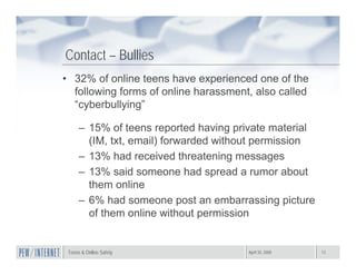 Teens Strangers Amanda Lenhart