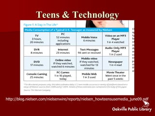 Teens & Technology




http://blog.nielsen.com/nielsenwire/reports/nielsen_howteensusemedia_june09.pdf
 