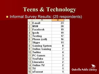Teens & Technology
   Informal Survey Results: (25 respondents)
 