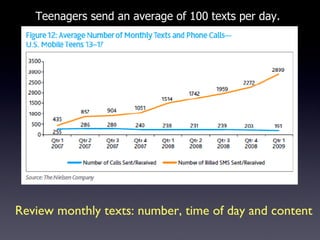Teenagers send an average of 100 texts per day. Review monthly texts: number, time of day and content 
