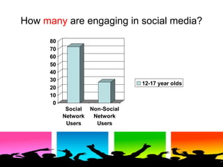 How  many  are engaging in social media? 