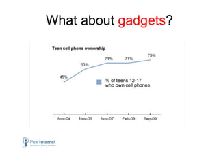 What about  gadgets ? 