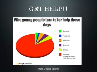 GET HELP!!




  From Google images
 