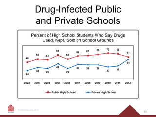 National Survey of American Attitudes on Substance Abuse XVII ...