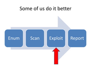 Some of us do it better




Enum       Scan     Exploit   Report
 
