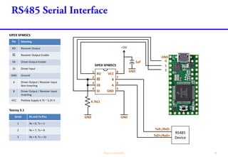 DB9: View looking into male connector DB9: View looking into female connector
Pin No. Name Direction Notes/Description
1 DCD IN Data Carrier Detect, raised by DCE when modem synchronized.
2 Rx IN Received Data (aka RD, RxD). Arriving data from DCE.
3 Tx OUT Transmit Data (aka TD, TxD). Sending data from DTE.
4 DTR OUT Date Terminal Ready. Raised by DTE when powered on. In auto-answer mode raised only when RI arrives from DCE.
5 SGND - Ground
6 DSR IN Data Set Ready. Raised by DCE to indicate ready.
7 RTS OUT Request To Send. Raised by DTE when it wishes to send. Expects CTE from DCE.
8 CTS IN Clear To Send. Raised by DCE in response to RTS from DTE.
9 RI IN Ring Indicator. Set when incoming ring detected - used for auto-answer application. DTE raised DTR to answer.
 