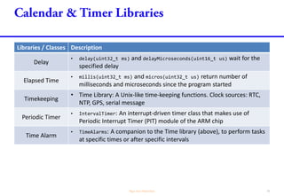 void setup() {
Serial1.begin(9600);
}
void loop() {
Serial1.println("AT+CMGF=1"); // Set the GSM modem to Text Mode
delay(1000); // Delay 1 second
Serial1.println("AT+CMGS="+65xxxxxxxx"r“); // Replace x with destination mobile number
delay(1000);
Serial1.println("Hello world from myself"); // The text to be sent
delay(100);
Serial1.println((char)26); // ASCII character for Ctrl+Z
delay(5000);
}
"
"
 