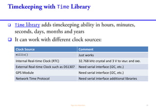 millis() micros()
unsigned long millis(void);
unsigned long micros(void);



 