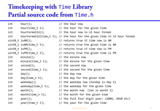 Time
 Time

Clock Source Comment
millis() Just works
Internal Real-time Clock (RTC) 32.768 kHz crystal and 3 V to VBat and GND.
External Real-time Clock such as DS1307 Need serial interface (I2C, etc.)
GPS Module Need serial interface (I2C, etc.)
Network Time Protocol Need serial interface additional libraries
 